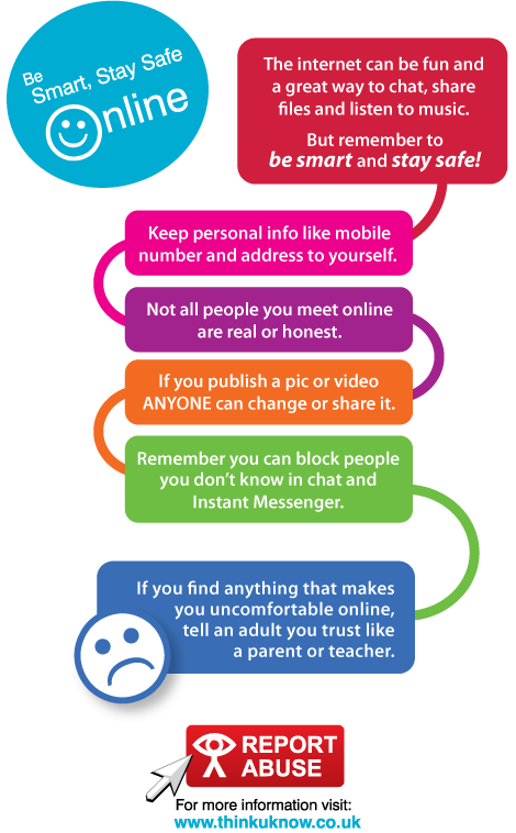 being smart online - flow chart